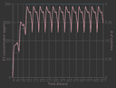A graph taken from my estradiol patch simulator showing e2 concentration and number of active patches over a month